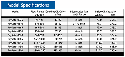 Frysafe - Cooking Oil System - Lakos Filtration Solutions