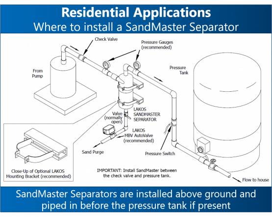 SandMaster Separators - LAKOS Filtration Solutions